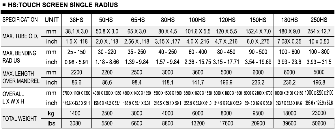 apline-hs-series