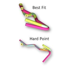 Vtube Laser Best Fit vs Hard Point Illustration